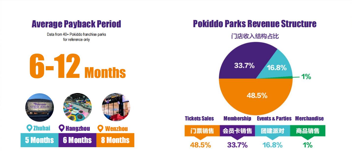 室内游乐场是否赚钱2