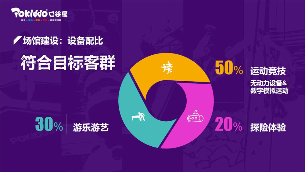 1个室内游乐场儿童运动乐园
