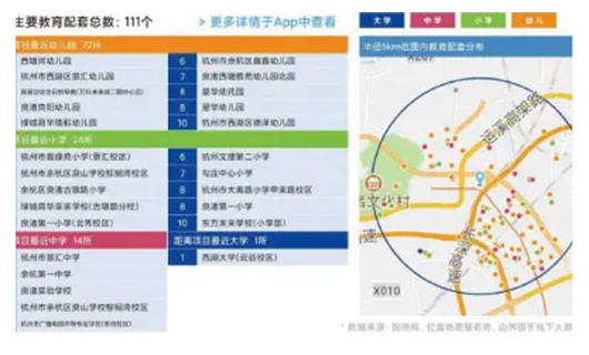 6.符合数据 - 教育设施