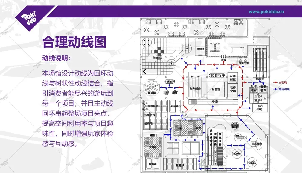 平顶山室内运动乐园动线图