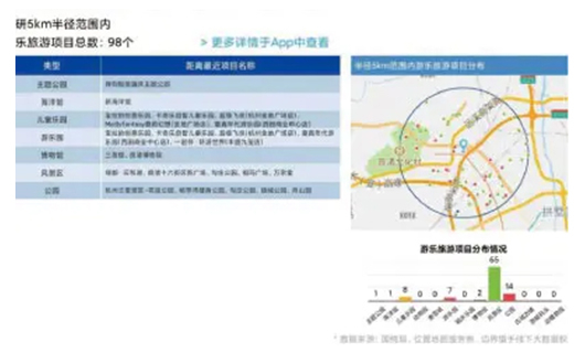 7.符合数据 - 竞争对手和竞争对手