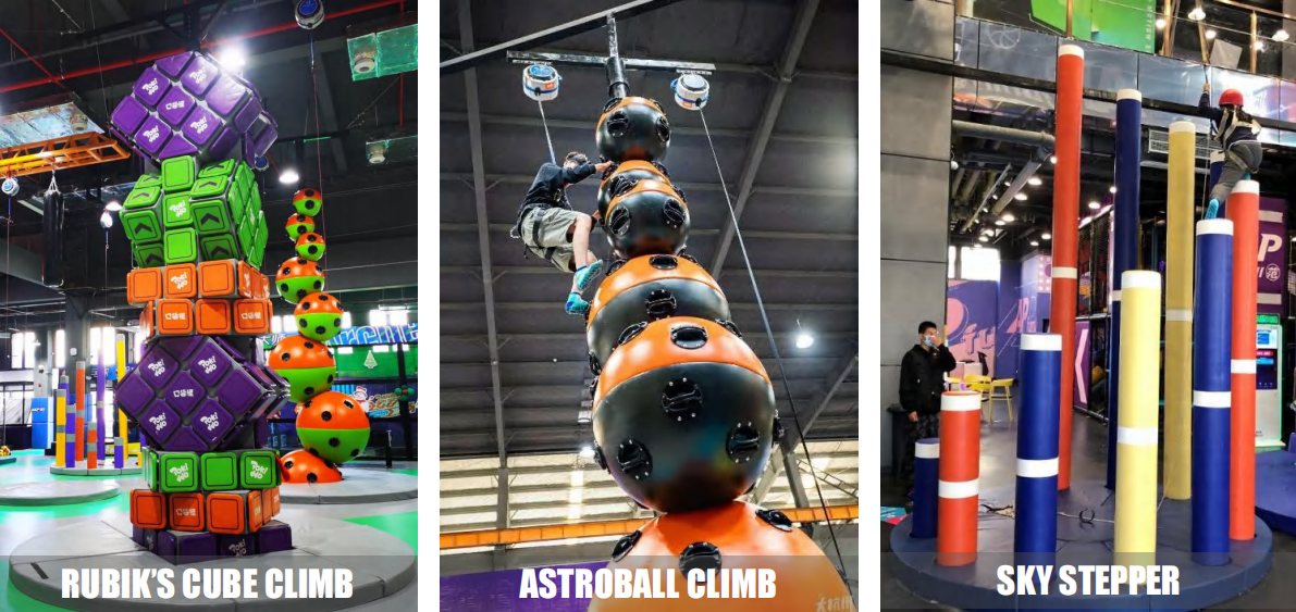Toronto Indoor Amusement Park: Feasibility & Site Selection Q&A 多伦多室内游乐园:可行性和现场选择问答