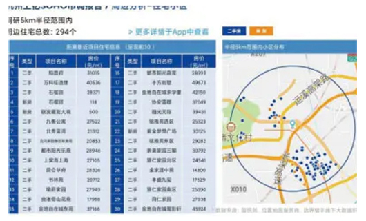 4.启动数据 - 住宅区