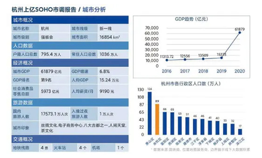 1.城市分析
