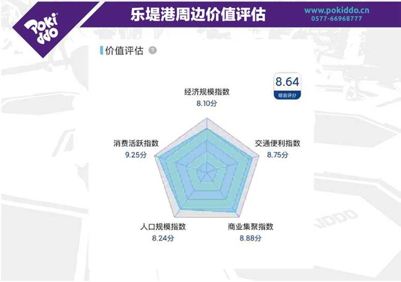 位置