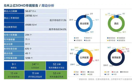 3.执行数据