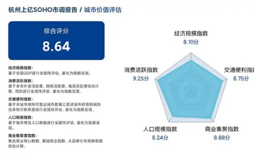 2.城市价值评估